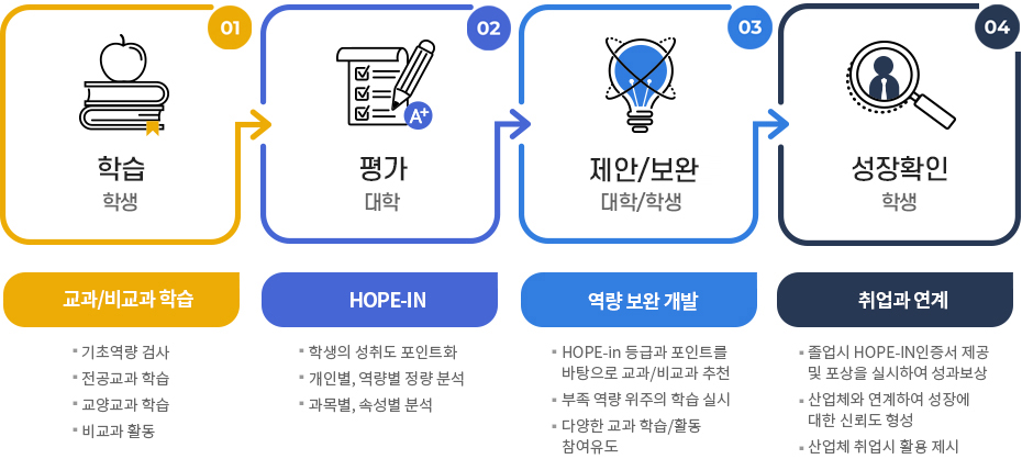 HOPE-IN 인증제 소개